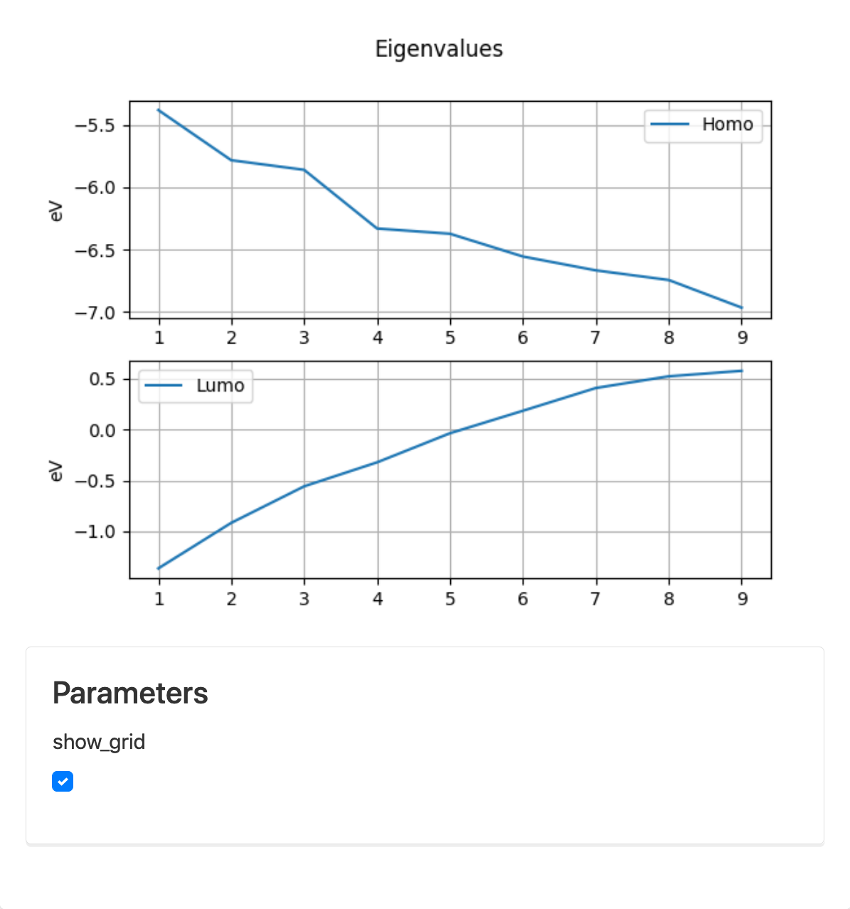 Gaussian Eigenvalues View Provider with interactive parameter