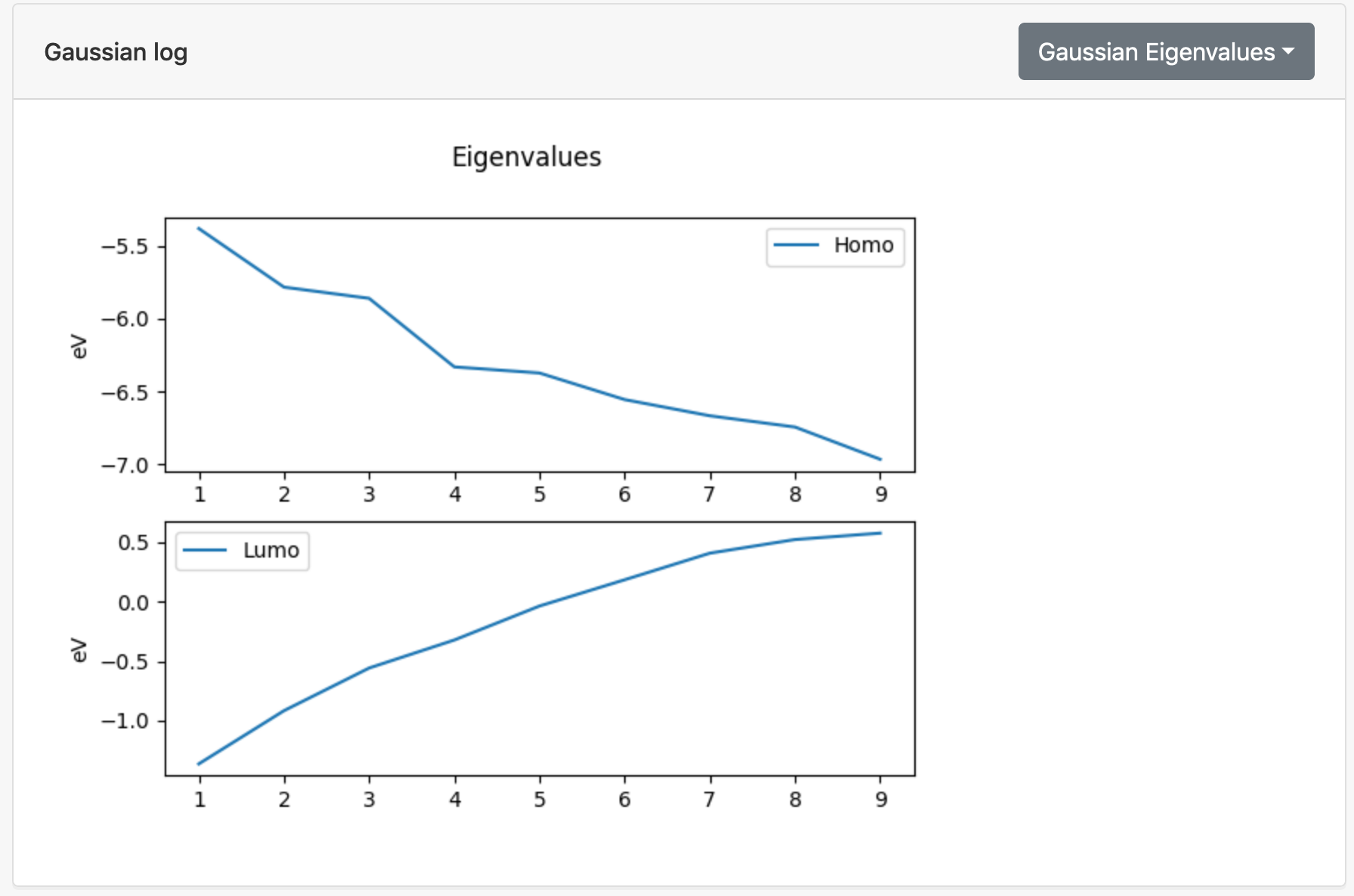 Screenshot of generated Gaussian eigenvalues plot
